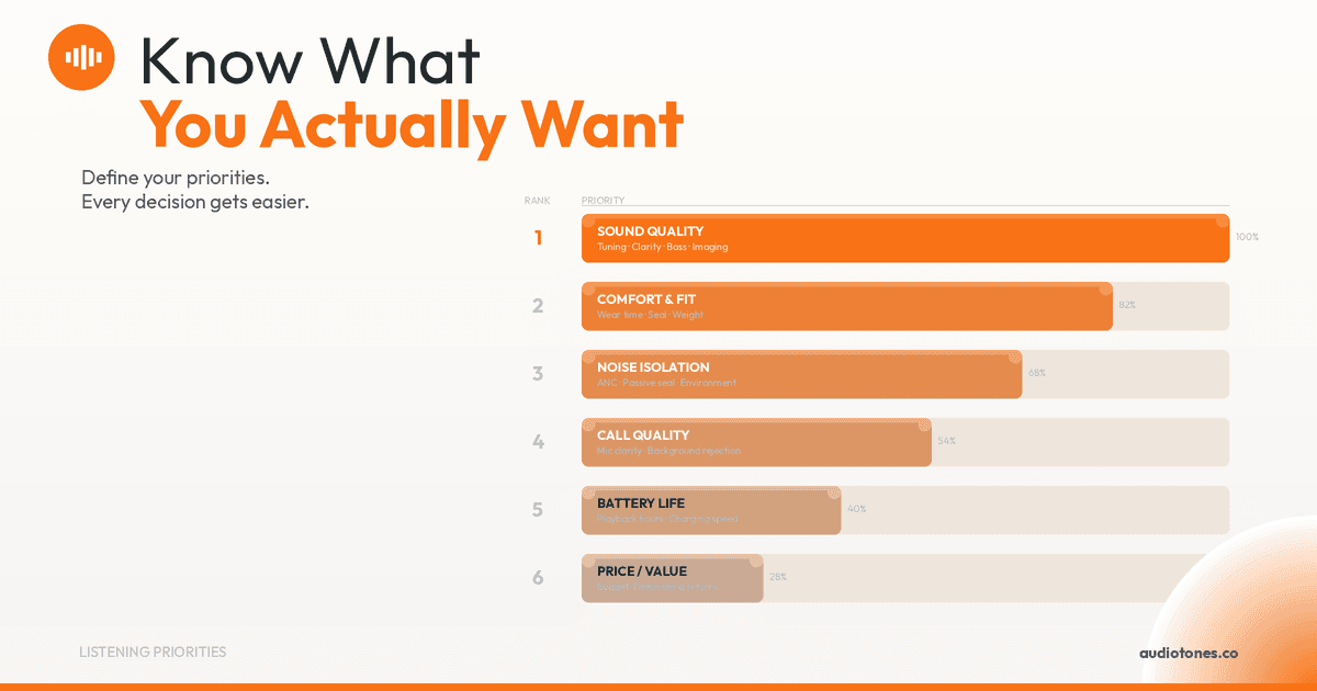 Understanding Your Listening Priorities: Sound, Comfort, Clarity and More | AudioTones Academy