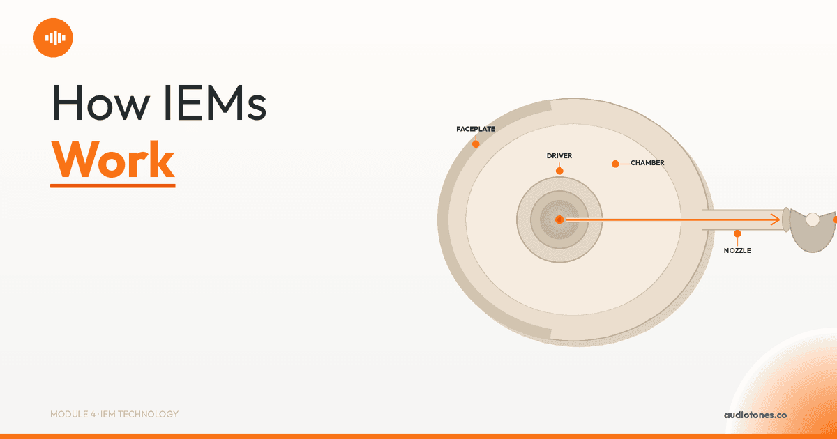 How In-Ear Monitors Work: Drivers, Chambers, and Acoustic Design Explained | AudioTones Academy