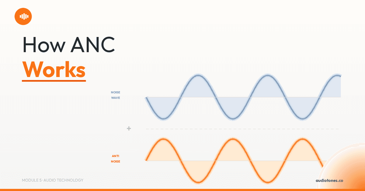 How Active Noise Cancellation Works: The Physics and Processing Explained | AudioTones Academy