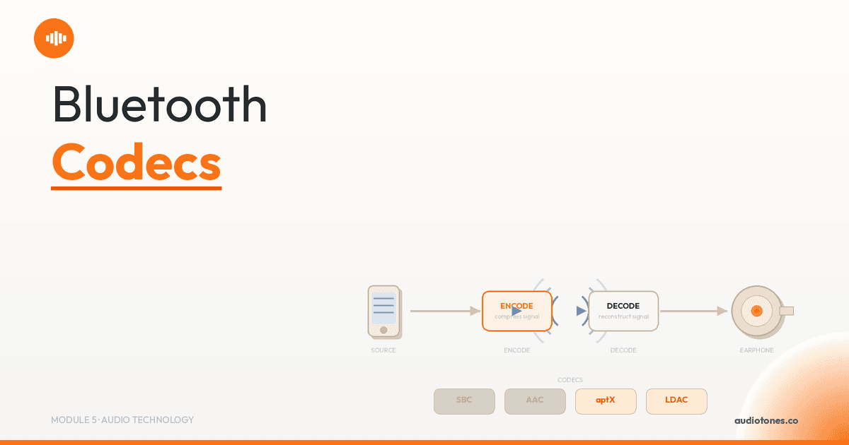 Bluetooth Codecs Explained and What They Mean for Your Audio | AudioTones Academy