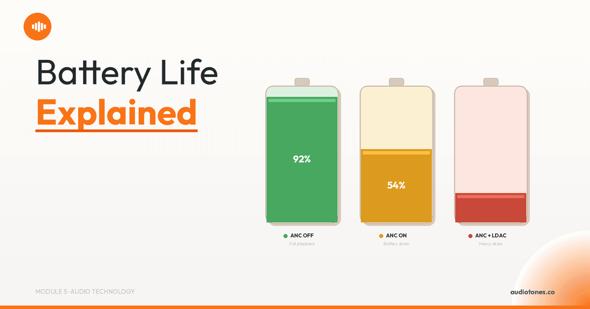 Battery Life, Charging and Power Efficiency in Wireless Earbuds Explained | AudioTones Academy