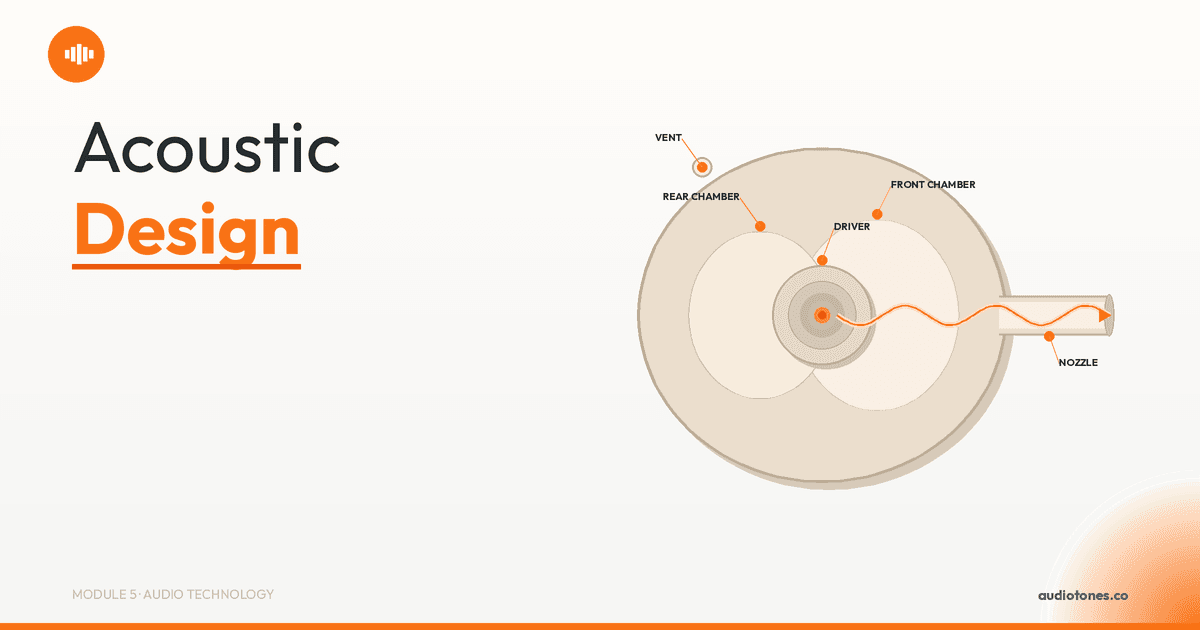Acoustic Design and Housing Shapes: How Earbud Form Affects Sound | AudioTones Academy