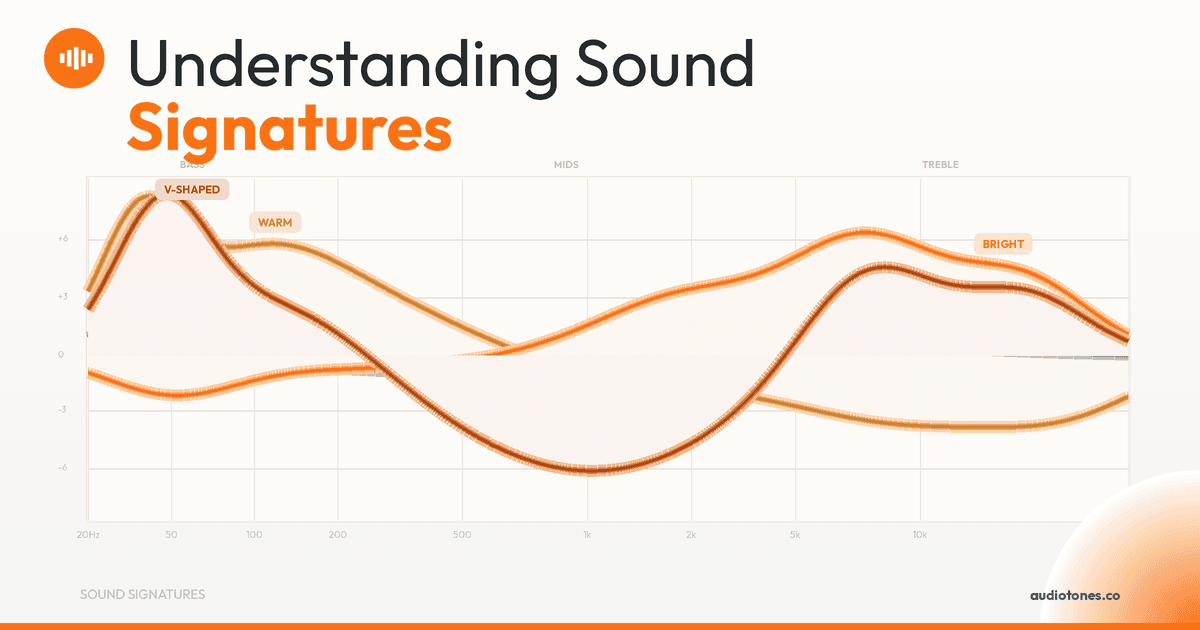 Sound Signatures Explained: Neutral, V-Shaped, Warm & More | AudioTones Academy
