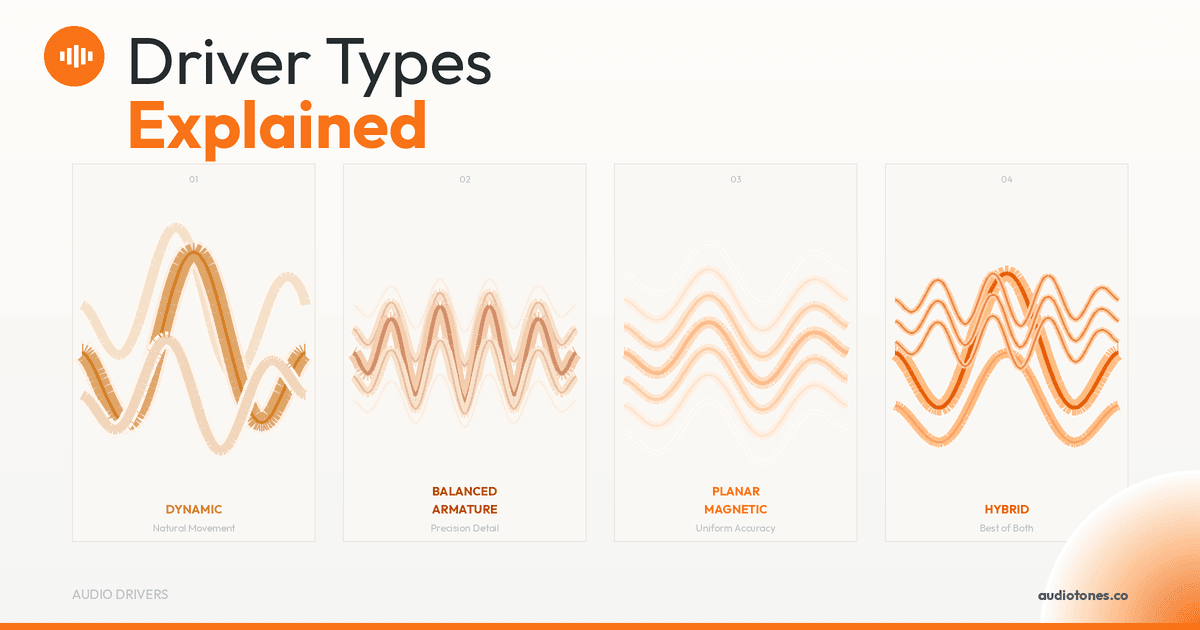 Audio Driver Types Explained: Dynamic, Balanced Armature & More | AudioTones Academy