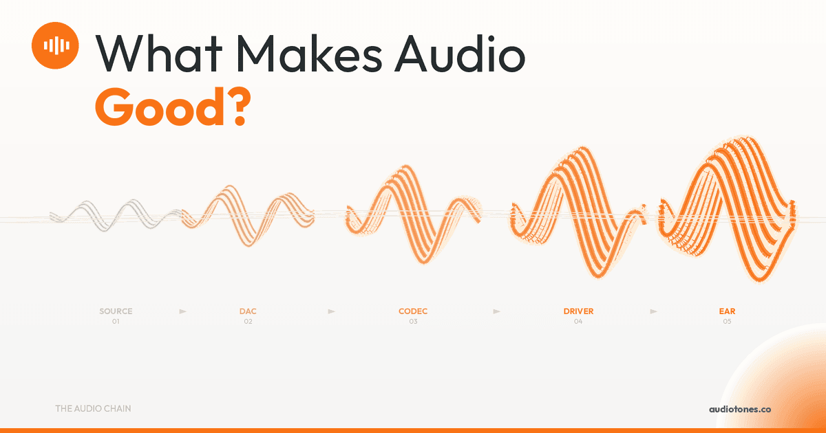 What Makes Audio Sound Good? A Beginner's Guide to Sound Quality | AudioTones Academy