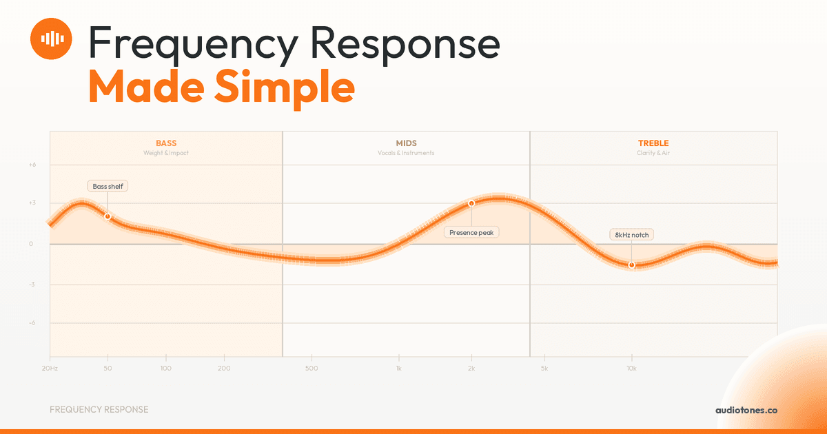 Frequency Response Explained: How Sound Is Tuned | AudioTones Academy