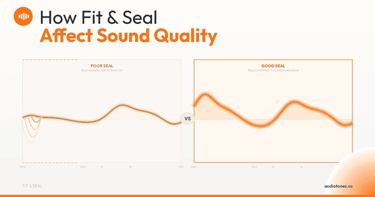How Fit and Seal Affect Sound Quality | AudioTones Academy